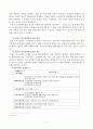 해외시장조사 5페이지