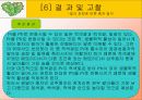 빛의파장에따른 종자발아와 종자발아의 억제와 촉진요인에 대한 실험 12페이지