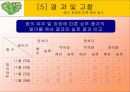 빛의파장에따른 종자발아와 종자발아의 억제와 촉진요인에 대한 실험 13페이지