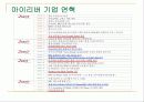 아이리버 미국시장 마케팅 사례 5페이지