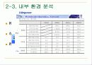 아이리버 미국시장 마케팅 사례 13페이지