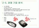아이리버 미국시장 마케팅 사례 15페이지