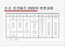 인코텀즈 2000의 문제점과 개선방안 8페이지