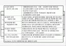 인코텀즈 2000의 문제점과 개선방안 15페이지