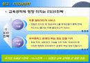교육방법의 공학적 접근 : 새로운 경향과 전망 30페이지