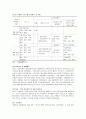 은행산업(금융)의 구조조정 과정과 성과 분석을 통한 향후전략(A+레포트) 7페이지