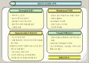 화이트와 위스퍼의 마케팅 전략 비교 분석 18페이지