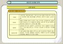 화이트와 위스퍼의 마케팅 전략 비교 분석 19페이지