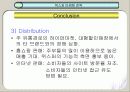 화이트와 위스퍼의 마케팅 전략 비교 분석 50페이지