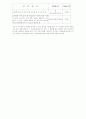 사회복지법 30페이지