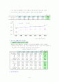 2003년 이혼통계율 그래프, 표를 이용한 통계조사 3페이지