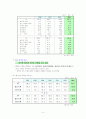 2003년 이혼통계율 그래프, 표를 이용한 통계조사 5페이지