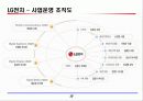 삼성전자, LG전자, 하이닉스 재무비교 13페이지