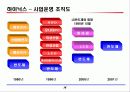 삼성전자, LG전자, 하이닉스 재무비교 14페이지