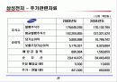 삼성전자, LG전자, 하이닉스 재무비교 26페이지