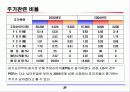 삼성전자, LG전자, 하이닉스 재무비교 38페이지