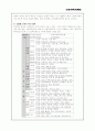 근로자복지제도 4페이지