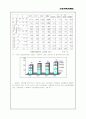 근로자복지제도 11페이지