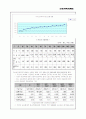 근로자복지제도 13페이지