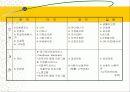 지역사회복지 (익산지역 재가복지의 문제점과 해결방안 PPT) 5페이지
