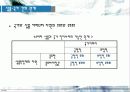 (국제경영) 원산지효과(COO)에 대한 이해와 상품과 국가 간의 조화 방안 8페이지