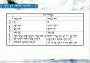 (국제경영) 원산지효과(COO)에 대한 이해와 상품과 국가 간의 조화 방안 23페이지