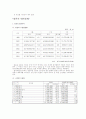 일본경제의 장기침체의 원인과 경기회복 전망 4페이지