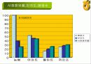 농협마케팅전략 6페이지