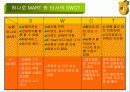농협마케팅전략 7페이지