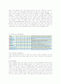 [경영전략]삼성전자 VS 소니 비교 분석 11페이지