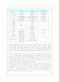 주한미군의 재배치와 기지이전에 대해(A+레포트) 10페이지