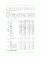 주한미군의 범죄문제와 기지촌 여성문제에 대해(A+레포트) 17페이지