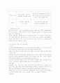 아동 통증 관리 및 중재 8페이지