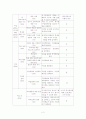 교육 프로그램 평가 2페이지