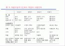 제품의 개발과 PLC 8페이지