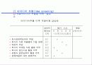 제품의 개발과 PLC 13페이지
