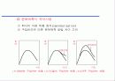 제품의 개발과 PLC 18페이지