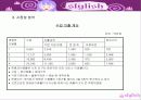  The stylish 사업계획서 16페이지