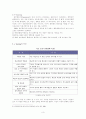 e Learning(이러닝)에 대한 정리 4페이지
