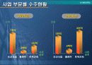 영업보고서 PPT 양식 5페이지