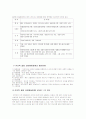 주의력결핍과잉행동장애(ADHD) 7페이지