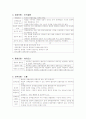 사회복지정책의 결정의 이론모형 2페이지