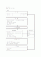 치료놀이와 집단 따돌림 15페이지