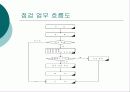 교량의 받침조건 15페이지