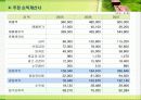 실버타운 사업계획서(A 자료) 24페이지