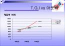 소비자행동론_T.G.I Friday's 마케팅전략 11페이지