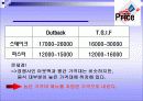 소비자행동론_T.G.I Friday's 마케팅전략 24페이지