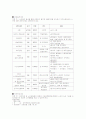 노인복지관 13페이지
