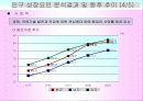 마케팅조사론_한국의 인구구조 변화와 전망 20페이지