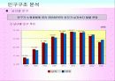 마케팅조사론_한국의 인구구조 변화와 전망 25페이지